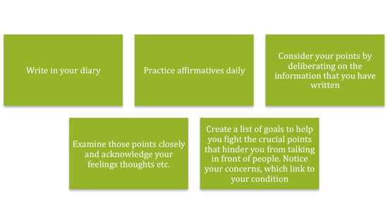 glossophobia-practice