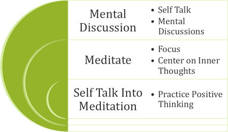 Mental Discussion