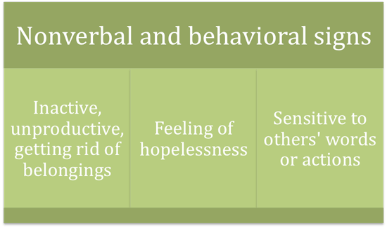 PTSD Nonverbal and behavioral signs
