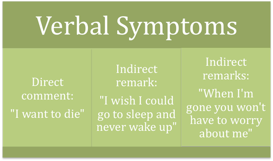 PTSD Verbal Symptoms