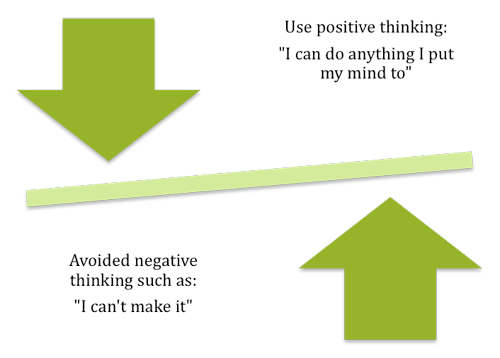Social Phobia Negative Thinking