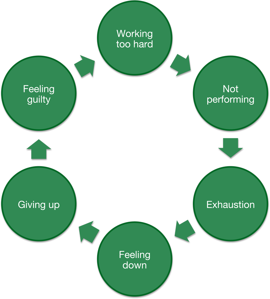 10 Common Negative Thinking Patterns and 5 Steps for Change: Blog - The  Family Centre