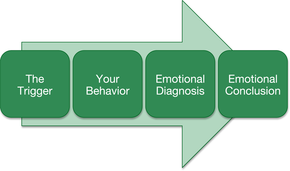 Emotional Map